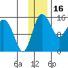 Egegik River Entrance tide chart for Thursday, December 16, 2021
