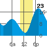 Egegik River Entrance tide chart for Thursday, December 23, 2021