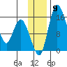 Egegik River Entrance tide chart for Thursday, December 9, 2021