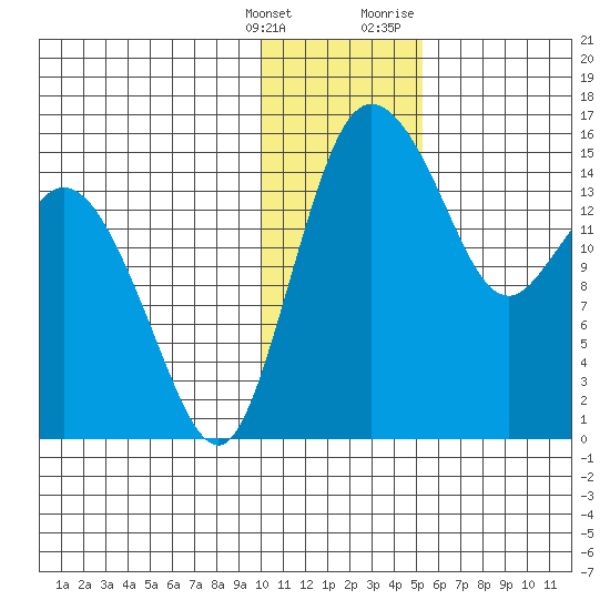 Egegik River Entrance tide chart for Saturday, January 15, 2022