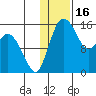 Egegik River Entrance tide chart for Sunday, January 16, 2022