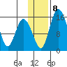 Egegik River Entrance tide chart for Saturday, January 8, 2022