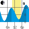 Egegik River Entrance tide chart for Sunday, January 9, 2022