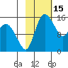 Egegik River Entrance tide chart for Tuesday, February 15, 2022
