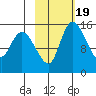 Egegik River Entrance tide chart for Saturday, February 19, 2022