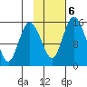 Egegik River Entrance tide chart for Sunday, February 6, 2022