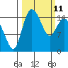 Egegik River Entrance tide chart for Friday, March 11, 2022