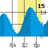 Egegik River Entrance tide chart for Tuesday, March 15, 2022