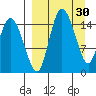 Egegik River Entrance tide chart for Wednesday, March 30, 2022