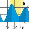Egegik River Entrance tide chart for Wednesday, March 9, 2022