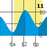 Egegik River Entrance tide chart for Monday, April 11, 2022