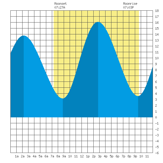 Egegik River Entrance tide chart for Thursday, April 14, 2022