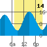 Egegik River Entrance tide chart for Thursday, April 14, 2022