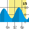 Egegik River Entrance tide chart for Friday, April 15, 2022