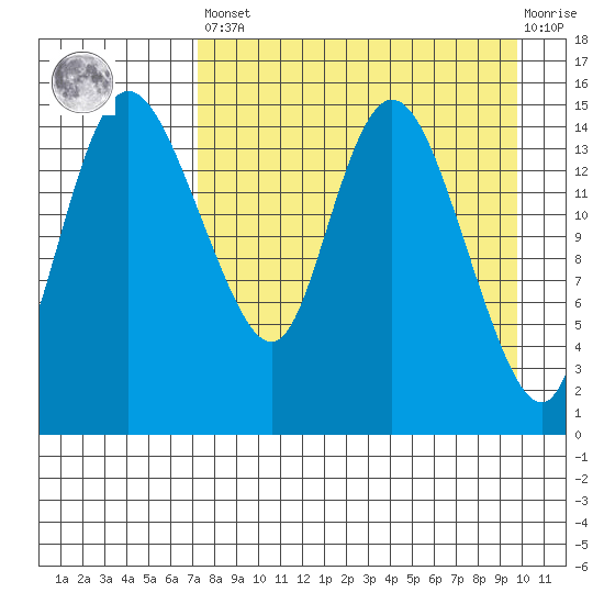 Egegik River Entrance tide chart for Saturday, April 16, 2022