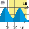 Egegik River Entrance tide chart for Saturday, April 16, 2022