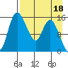 Egegik River Entrance tide chart for Monday, April 18, 2022