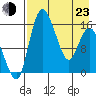 Egegik River Entrance tide chart for Saturday, April 23, 2022