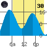 Egegik River Entrance tide chart for Saturday, April 30, 2022