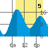 Egegik River Entrance tide chart for Tuesday, April 5, 2022