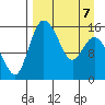 Egegik River Entrance tide chart for Thursday, April 7, 2022