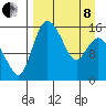 Egegik River Entrance tide chart for Friday, April 8, 2022