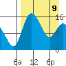 Egegik River Entrance tide chart for Saturday, April 9, 2022