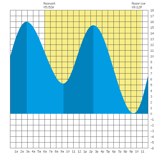 Egegik River Entrance tide chart for Saturday, May 14, 2022