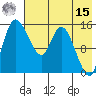 Egegik River Entrance tide chart for Sunday, May 15, 2022