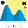 Egegik River Entrance tide chart for Monday, May 30, 2022