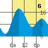 Egegik River Entrance tide chart for Friday, May 6, 2022