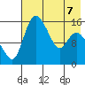 Egegik River Entrance tide chart for Saturday, May 7, 2022