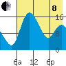 Egegik River Entrance tide chart for Sunday, May 8, 2022