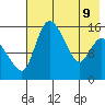 Egegik River Entrance tide chart for Monday, May 9, 2022