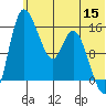 Egegik River Entrance tide chart for Wednesday, June 15, 2022