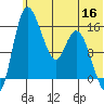 Egegik River Entrance tide chart for Thursday, June 16, 2022