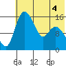 Egegik River Entrance tide chart for Saturday, June 4, 2022