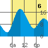 Egegik River Entrance tide chart for Monday, June 6, 2022