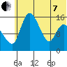 Egegik River Entrance tide chart for Tuesday, June 7, 2022