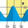 Egegik River Entrance tide chart for Wednesday, June 8, 2022