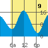 Egegik River Entrance tide chart for Thursday, June 9, 2022