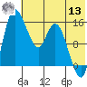 Egegik River Entrance tide chart for Wednesday, July 13, 2022