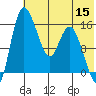 Egegik River Entrance tide chart for Friday, July 15, 2022
