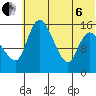 Egegik River Entrance tide chart for Wednesday, July 6, 2022