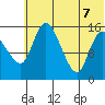 Egegik River Entrance tide chart for Thursday, July 7, 2022