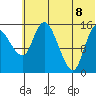 Egegik River Entrance tide chart for Friday, July 8, 2022