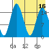 Egegik River Entrance tide chart for Tuesday, August 16, 2022