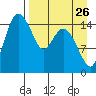 Egegik River Entrance tide chart for Friday, August 26, 2022