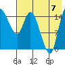 Egegik River Entrance tide chart for Sunday, August 7, 2022