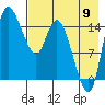 Egegik River Entrance tide chart for Tuesday, August 9, 2022